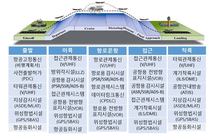 포스트 코로나 시대 항공교통수요에 선제적으로 대비