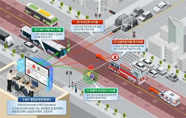 도시철도 수준 첨단버스 ‘S-BRT’...한솔동~소담동 구간 운행