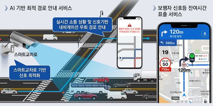 스마트 챌린지 선정 45개 도시, 시티 예비사업 4곳 선정