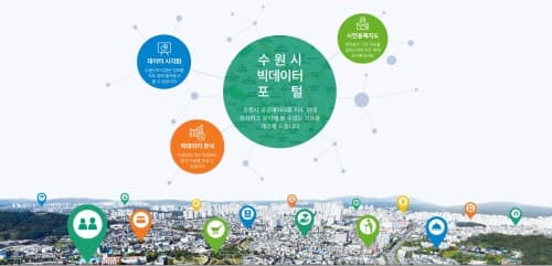 전기차 충전소 정보 파악 쉬워지는 '스마트도시 수원'