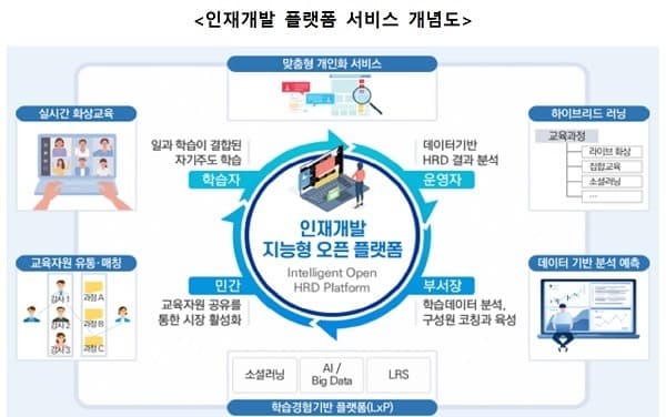공무원 교육도 AI 이용 맞춤형으로…비대면 ‘실시간 화상교육체계’도 구축