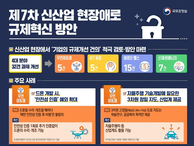 드론·신재생에너지 등 신산업 현장애로 개선