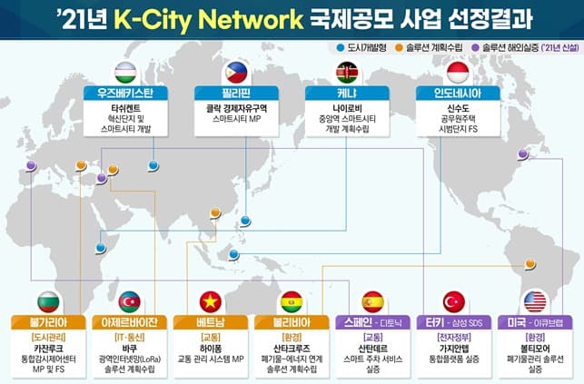한국형 스마트시티 세계 11개국으로 진출...신남방·신북방·유럽 등