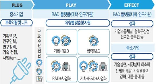 소부장 기술개발 사업 운영기관에 KETI·KAIST 선정 