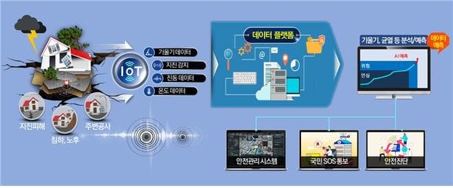서울 전역 '공공 사물인터넷망' '23년 구축… 연내에 3개구 시범서비스