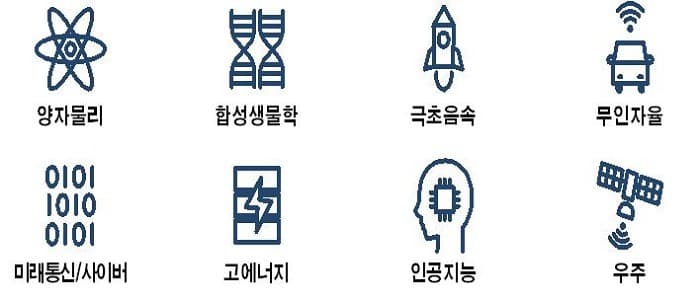 과거에 없던 신개념 무기체계를 찾아라