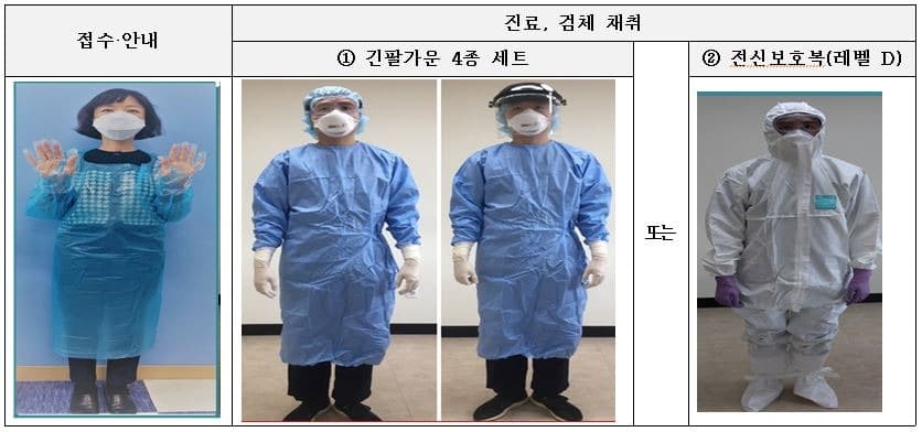 코로나 최일선 임시선별검사소, 폭염대책 강화