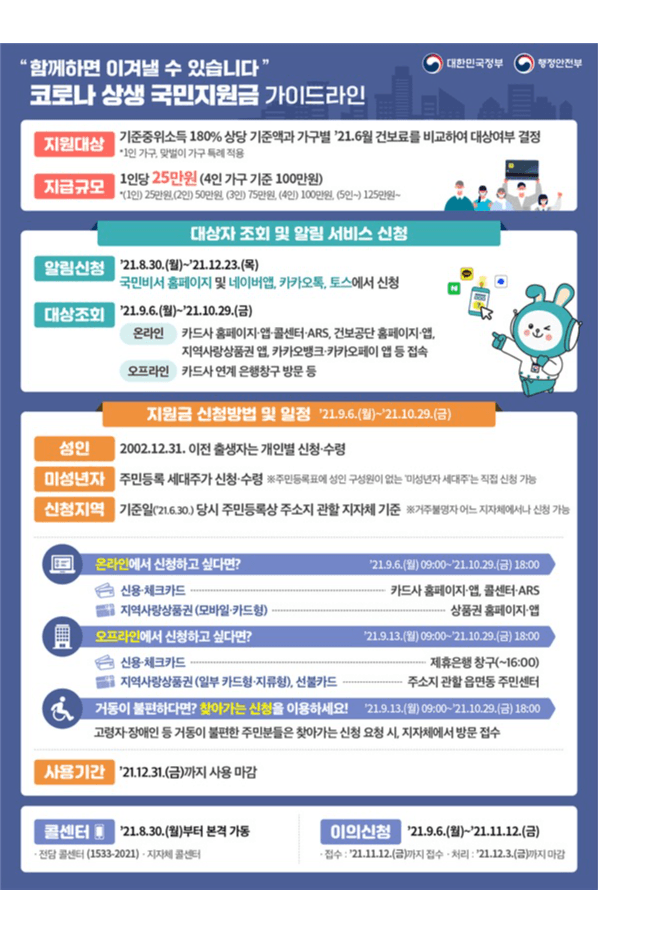 코로나 상생 국민지원금, 9월 6일부터 지급 시작