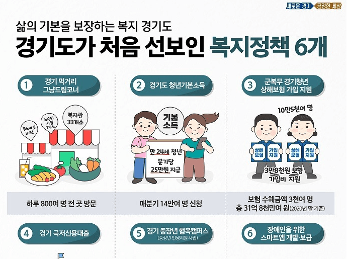 ‘삶의 기본을 보장하는 복지 경기도’, 극저신용대출 등 6개 정책 전국 최초 추진