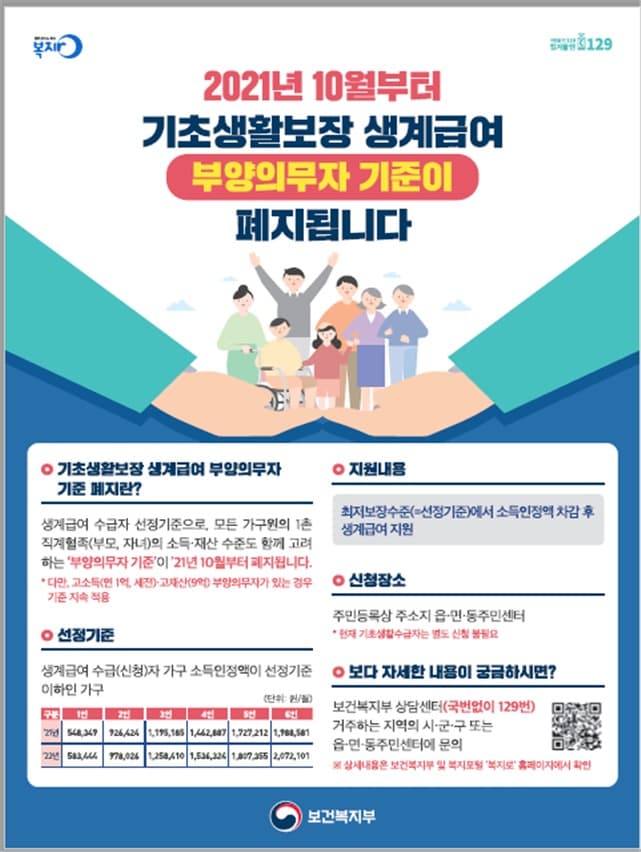 올해 10월부터 ‘기초생활보장 생계급여 부양의무자 기준’ 폐지