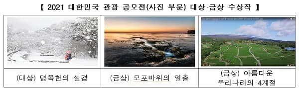 ‘대한민국 대표’ 관광 기념품 12점·사진 216점 선정