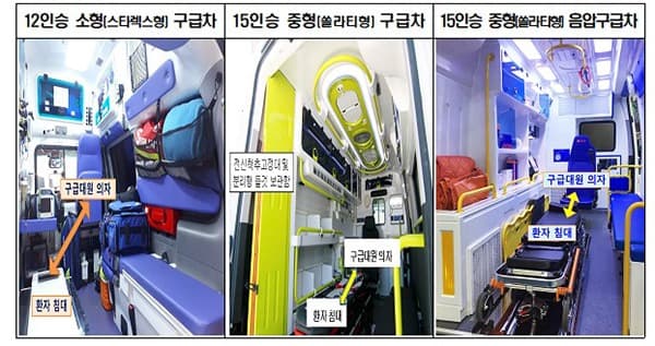 소방청, 중형 구급차 확대 배치…“전문 응급처치 용이”