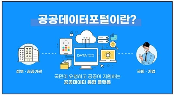 누구나 활용 가능... 중앙부처 보조금 정보 1075개 공개