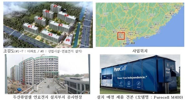 중국에 153억원 규모... 발전용 수소 연료전지 첫 수출
