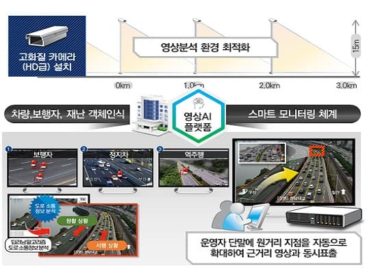 ‘차세대 지능형 교통시스템’ 인프라 2027년까지 전국에 구축