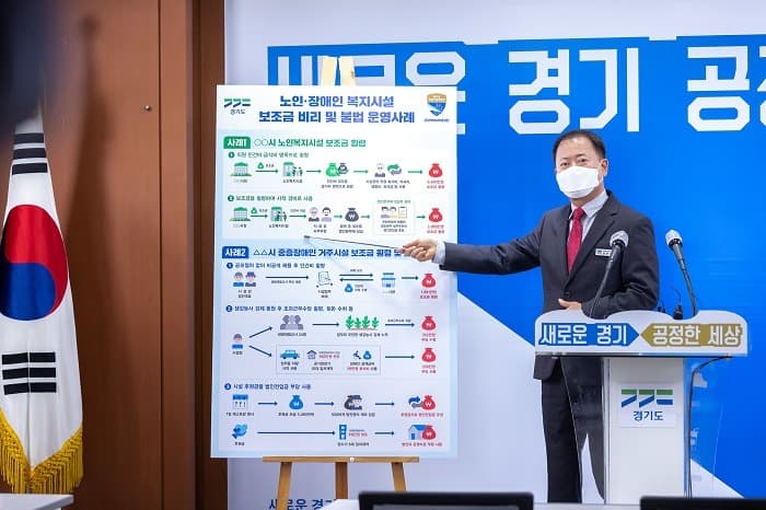 시설보조금 등 2억 넘게 빼돌린 복지시설 법인⋅시설장 6명 적발
