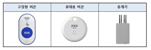 위급상황때 비상벨 누르면 자동 신고…내년 상용화