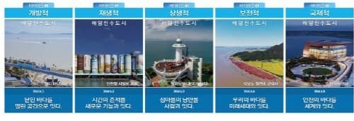 인천시, 친수 공간 조성사업 '순항'