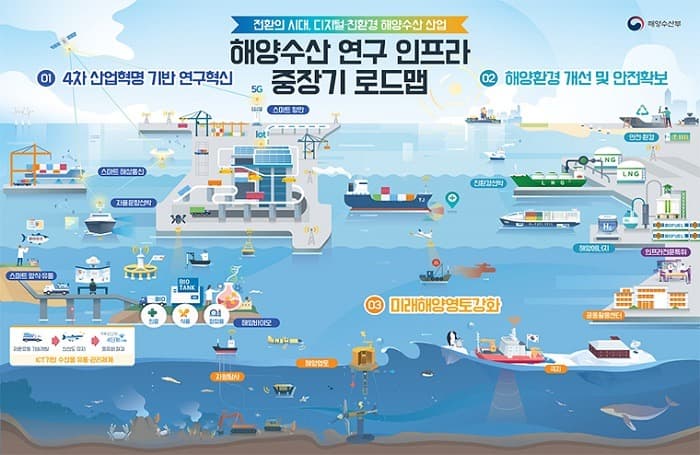 해양수산 연구 인프라 공동 활용 플랫폼 만든다