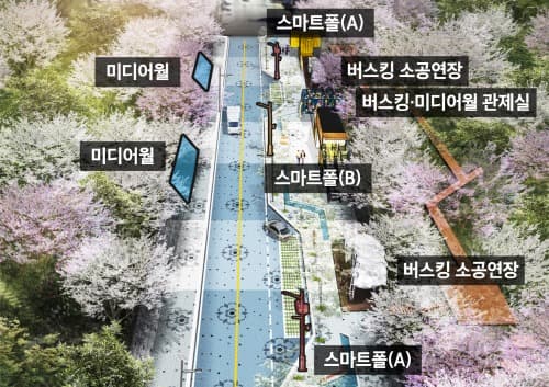 도시재생 뉴딜사업으로 지역 균형발전 박차