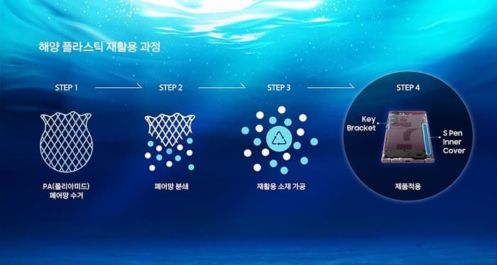 갤럭시 시리즈에 '폐어망' 활용한 친환경 소재 공급