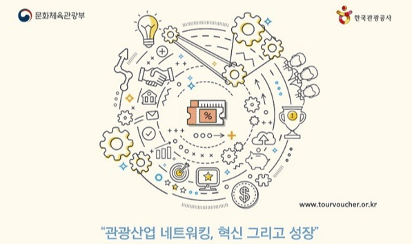 혁신이용권으로 147개 관광기업 디지털 전환 지원