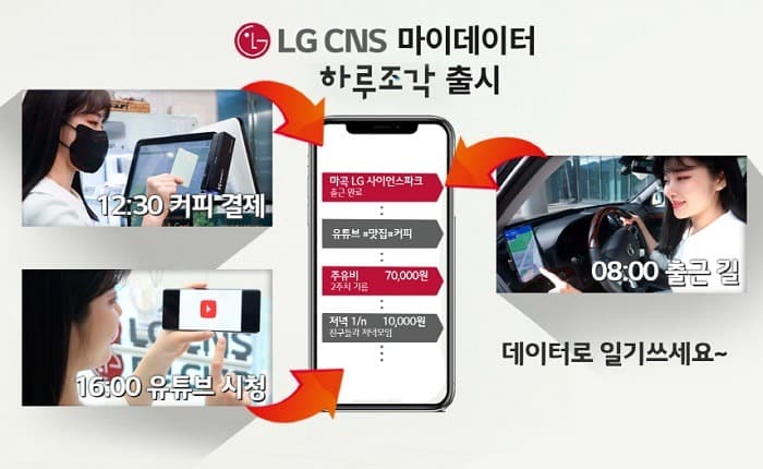 마이데이터 ‘하루조각’ 시범서비스