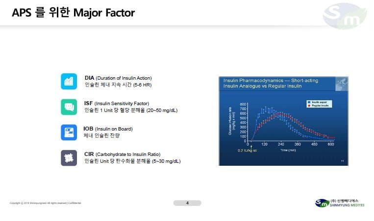 ㈜신명메디에스 코로나19 부진딪고 인도진출