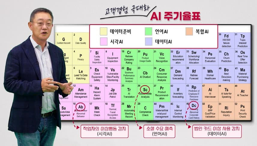 LG CNS, 'AI주기율표' 도입... 고객 맞춤형 AI사업 본격화