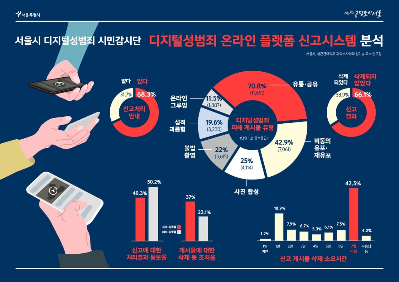 N번방 이후 인터넷환경...온라인플랫폼 첫 점검결과 발표