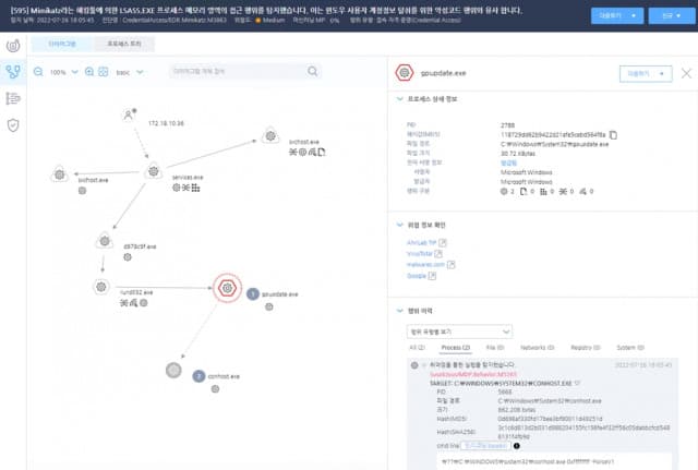 안랩, EDR 활용도 및 위협 가시성 업그레이드한 ‘안랩 EDR 2.0’ 출시