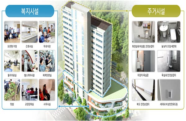 평창·순창·하동 등에 '어르신 맞춤형' 임대주택 들어선다