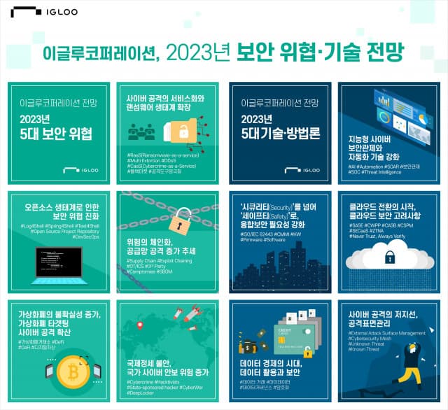 이글루코퍼레이션, ‘2023년 보안 위협·기술 전망 보고서’ 발표