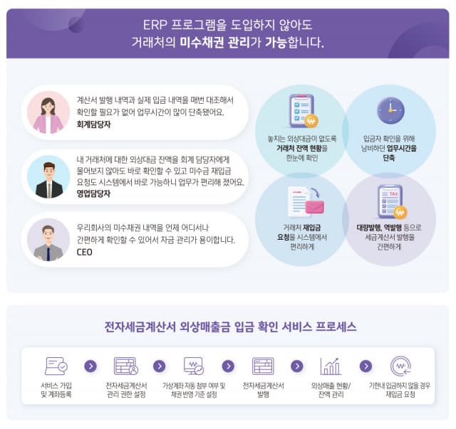 더존비즈온, 신한은행과 ‘WEHAGO 기업 금융 서비스’ 론칭