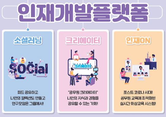 인공지능·빅데이터 기반 공무원 교육 본격 시작