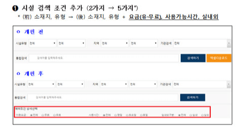 공공기관 시설·장비 '통합 예약시스템' 확대 개편