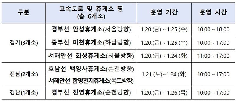 26일까지 고속도로 휴게소 임시선별검사소 운영