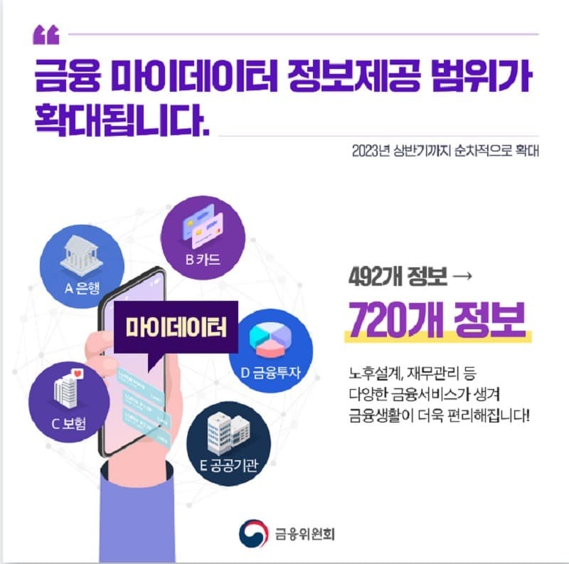 ‘5천만원 목돈 마련’ 청년도약계좌 6월 출시…금융 마이데이터 범위 확대