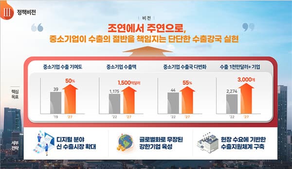 중기 온라인 수출 '원스톱' 지원...항공수출 전용 물류센터 조성