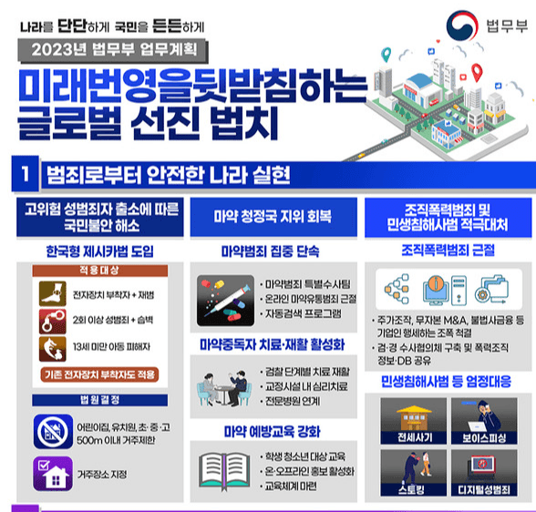 한국형 '제시카법' 도입...고위험 성범죄자 학교 500m 내 거주 제한