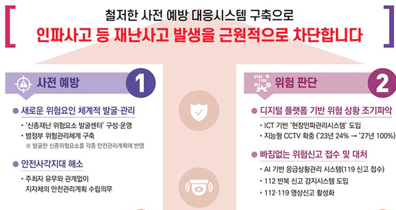 재난유형에 '인파사고' 포함...ICT 활용 '현장인파관리시스템' 연내 구축