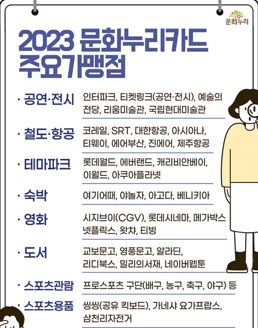 문화누리카드 대상 4만명 확대...고령자·장애인 맞춤지원