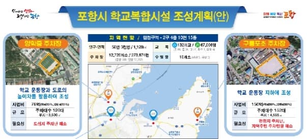 포항시·울릉군, 학교복합시설 선도사업지역으로 선정