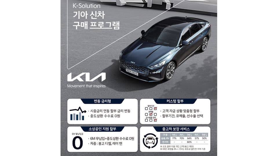 기아, 신차 구매 프로그램 ‘변동금리형 할부’ 및 ‘커스텀 할부’ 출시