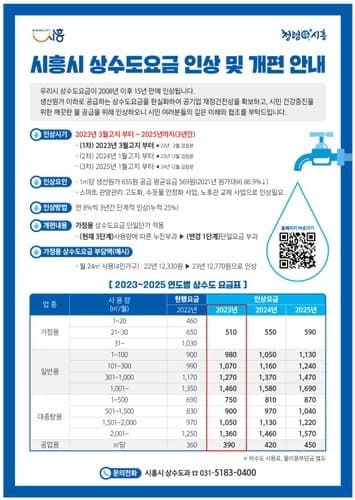 시흥시, 상수도요금 3월 고지분부터 3년간 8％씩 단계별 인상