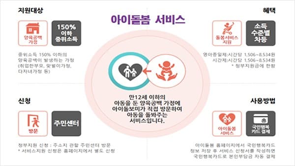새 학기 아이 돌봄 걱정 끝! 가족센터로 전화 주세요~