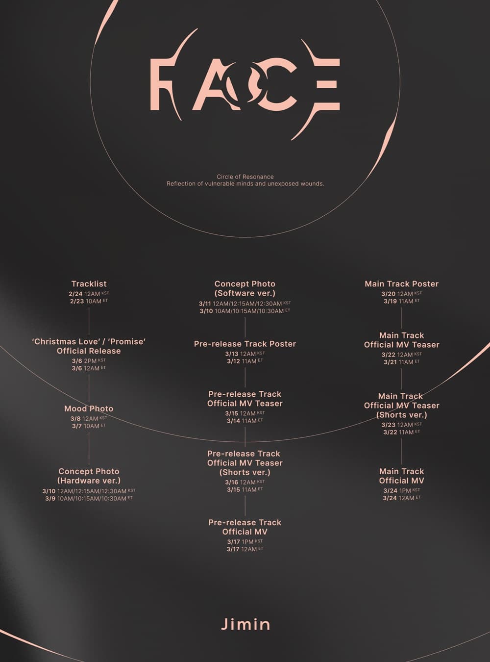 방탄소년단 지민, 솔로 앨범 'FACE' 프로모션에 트랙리스트·포토·포스터·티저 등 연이어 공개한다!
