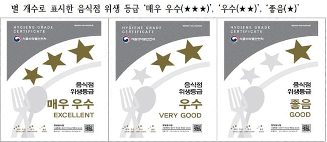 성남시 위생 등급 지정업소에 청소비 최대 70만 원 지원