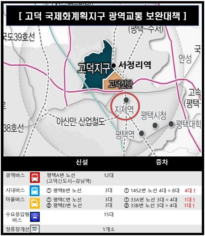 경기도 요청으로 평택 고덕신도시, 강남역행 광역버스 신설 등 8개 사업 추진