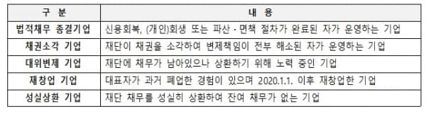 서울신용보증재단, 성실실패자 등 재도전 소상공인에 자금~대출~경영컨설팅 패키지 지원